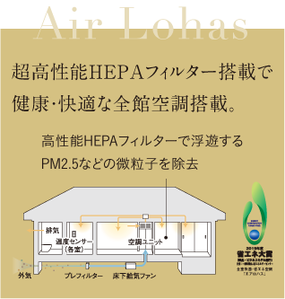 AirLohas（エアロハス）超高性能HEPAフィルター搭載で健康・快適な全館空調搭載。