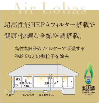 AirLohas(エアロハス)超高性能HEPAフィルター搭載で健康・快適な全館空調搭載。