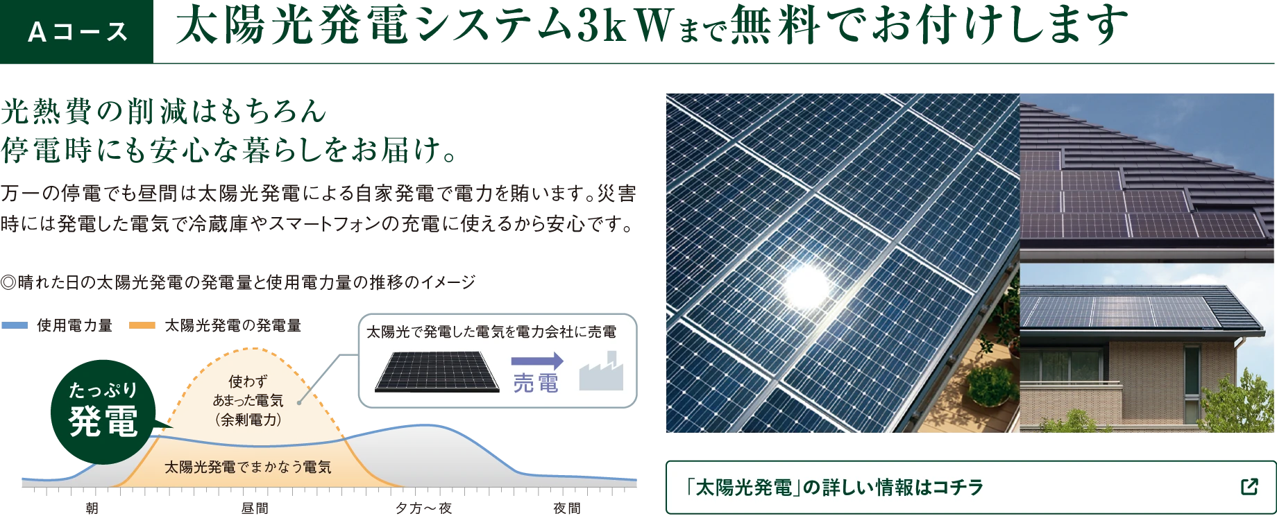 太陽光発電システム3kWまで無料でお付けします