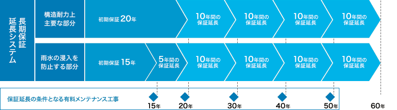 アフターサポート 株式会社パナホーム愛岐 岐阜の住宅 リフォーム 不動産なら パナホーム愛岐