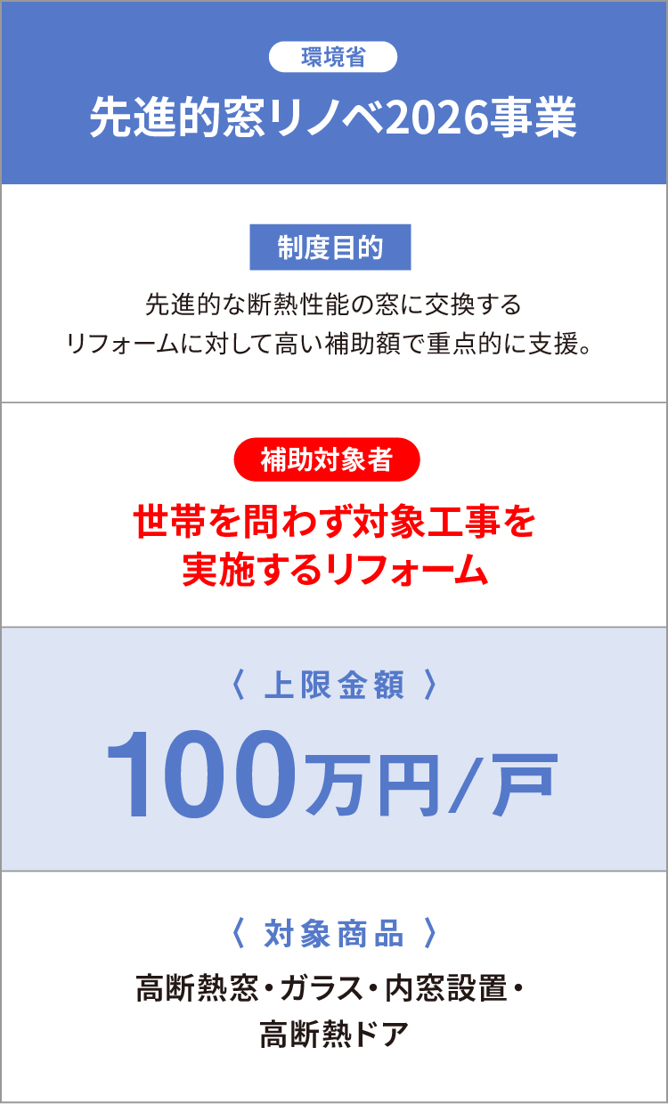 先進的窓リノベ2026事業