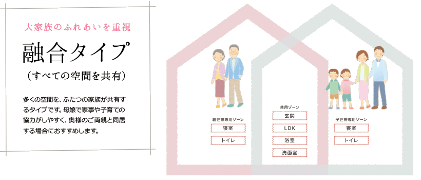 融合タイプ