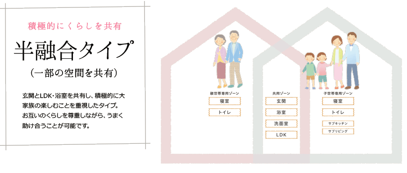 半融合タイプ